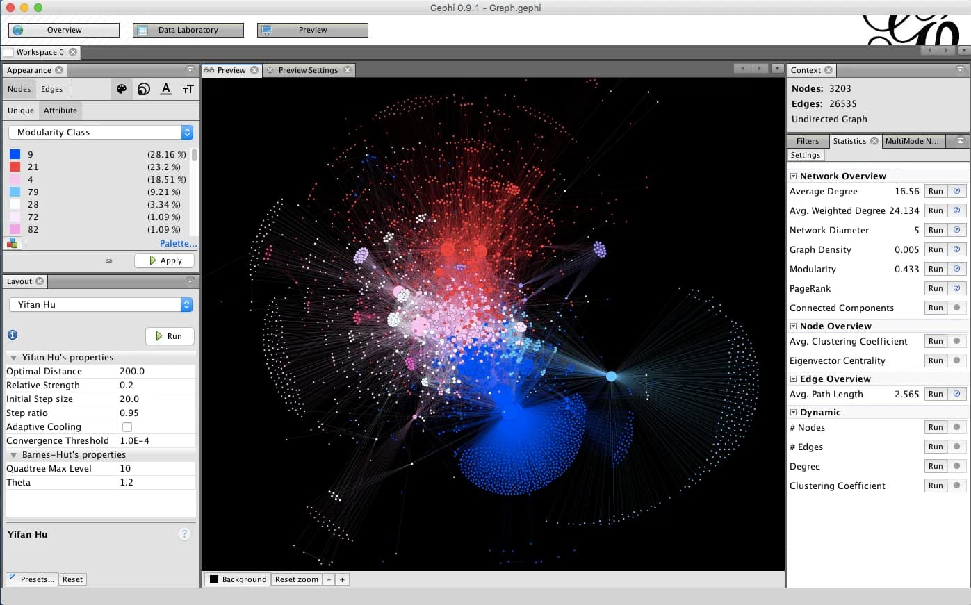 Gephi laying out a large network graph